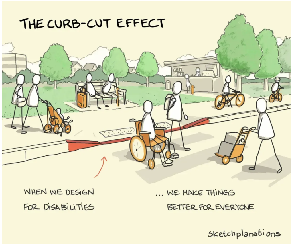 The Curb-Cut Effect and its Interplay with Video Games